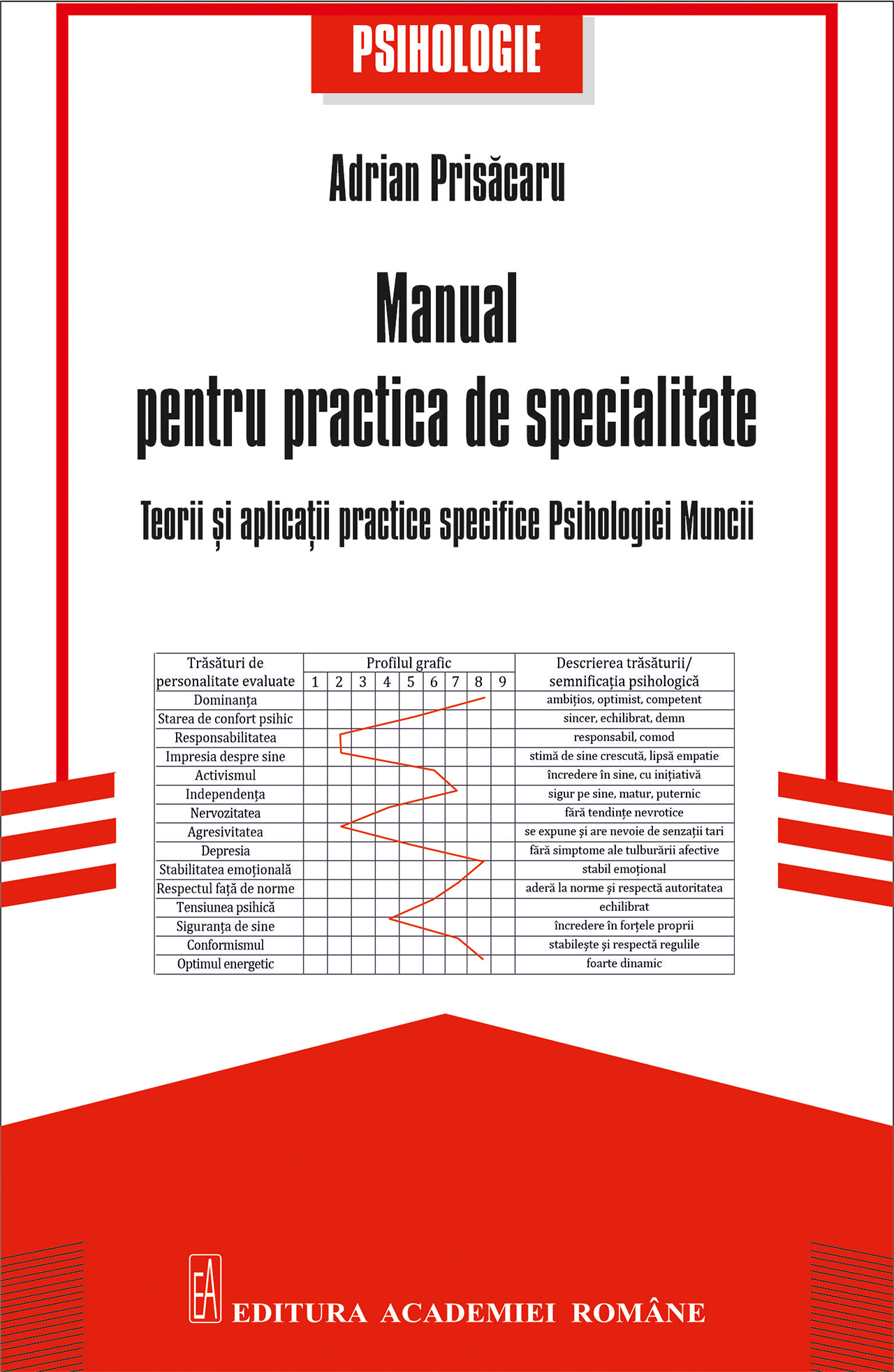 Manual pentru practica de specialitate